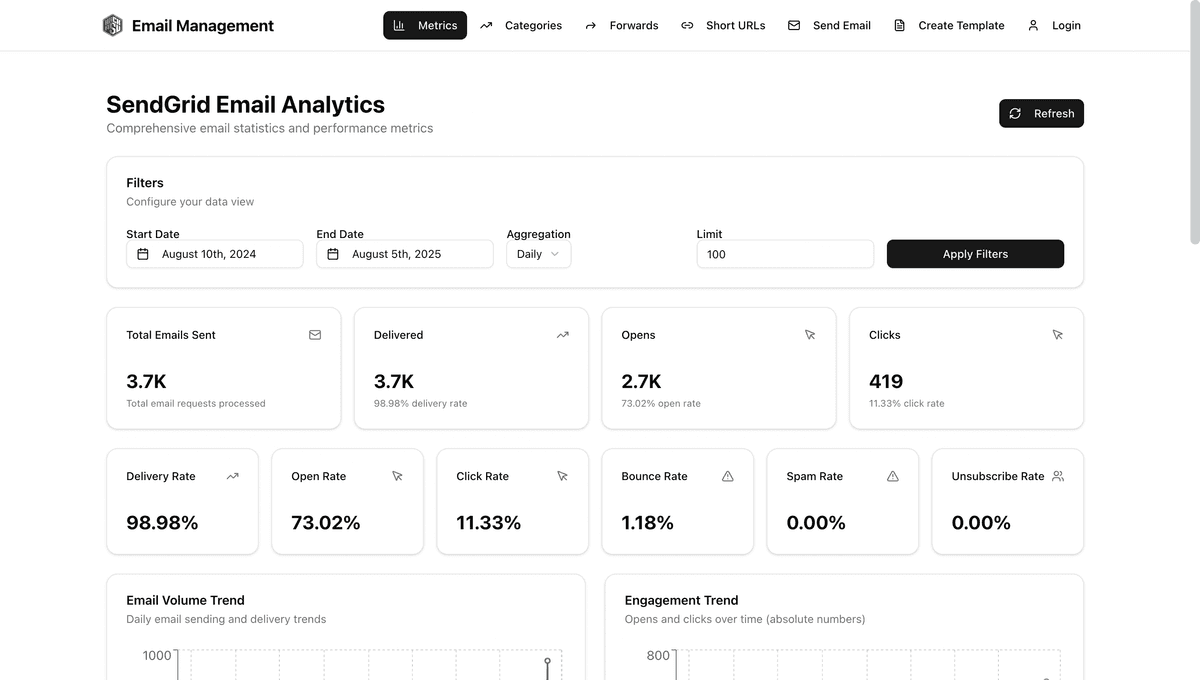 Namecheap Email Forward Manager